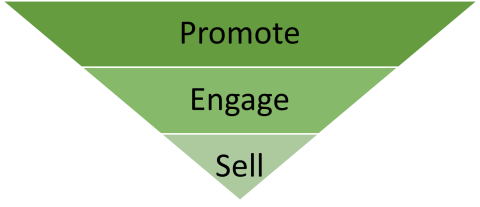 sales funnel